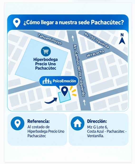 sede pachacuteq